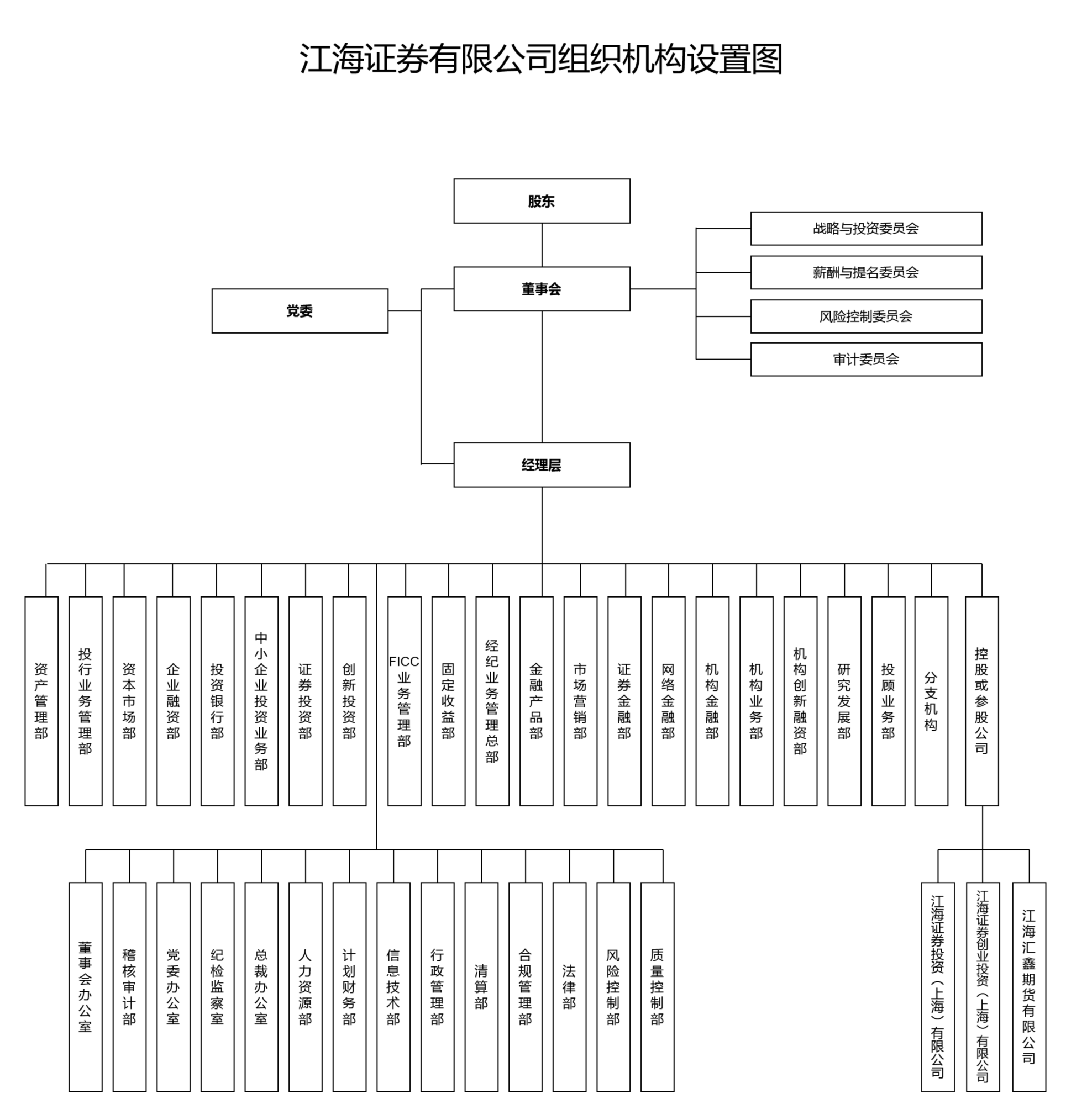组织架构图202504（取消监事会）_00(1).png