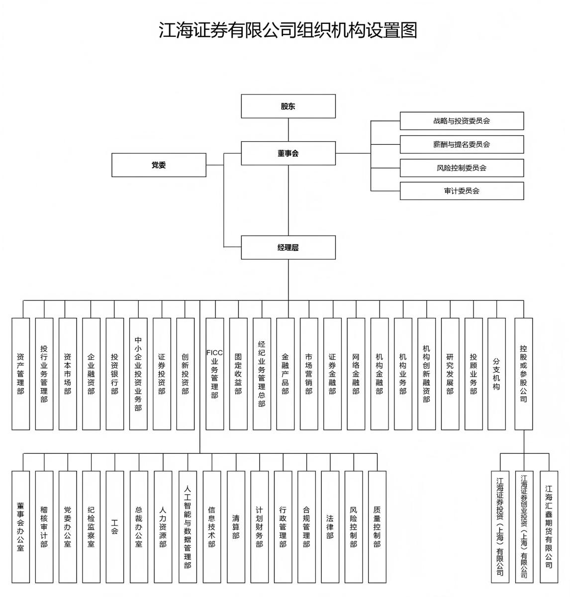 20250922组织架构图 修改.jpg