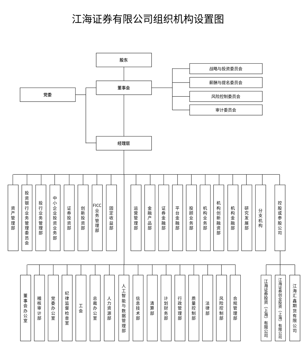 组织架构图202607_01(1) (1).png